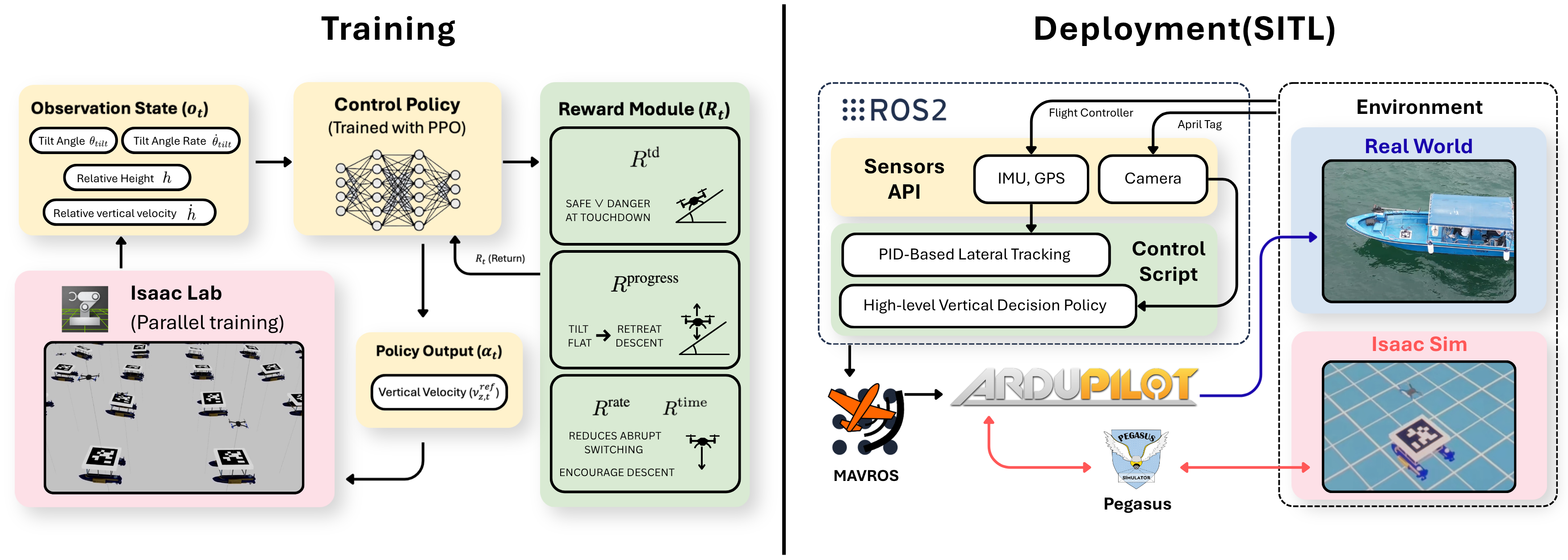 Figure 1: System overview of the proposed framework.