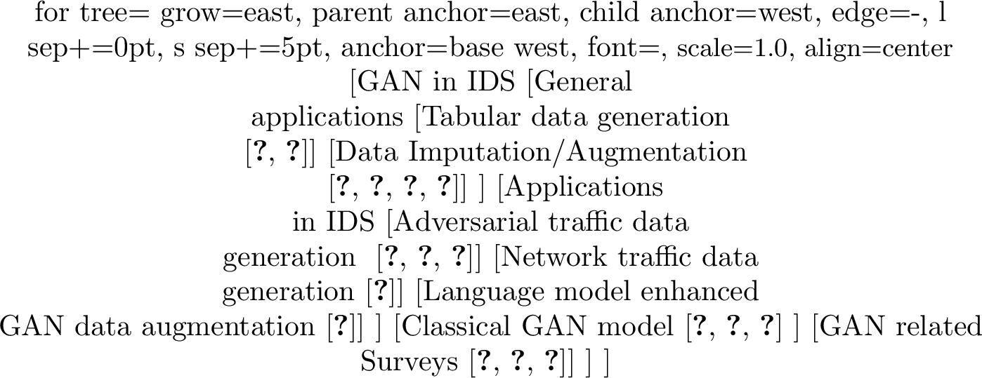 Figure 5: Generative Adversarial Nets (GAN).