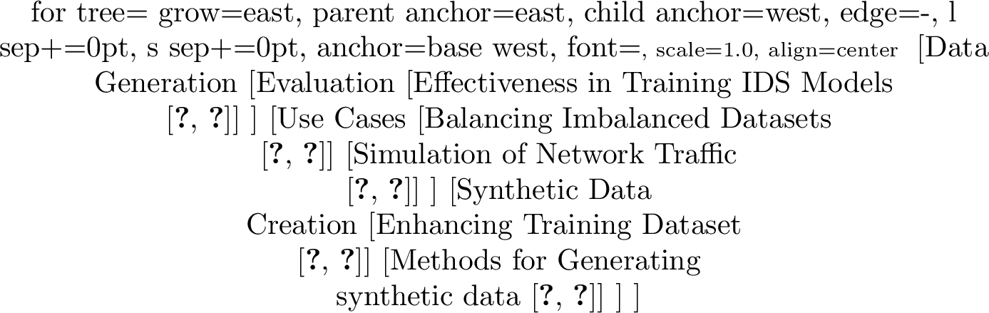 Figure 3: Variational autoencoder in intrusion detection system