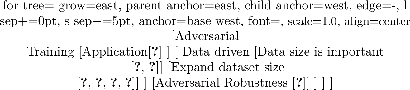Figure 8: Generative diffusion on adversarial training.