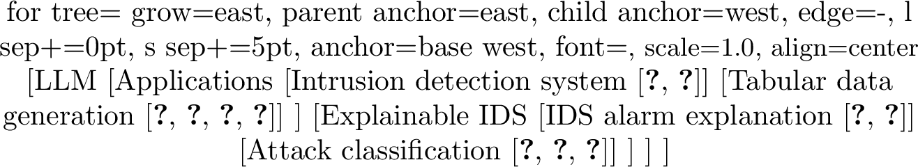 Figure 10: Large Language Model (LLM).