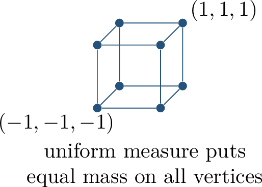 Figure 147: The Boolean hypercube. The uniform distribution gives every vertex the same probability, making orthogonality calculations exact.