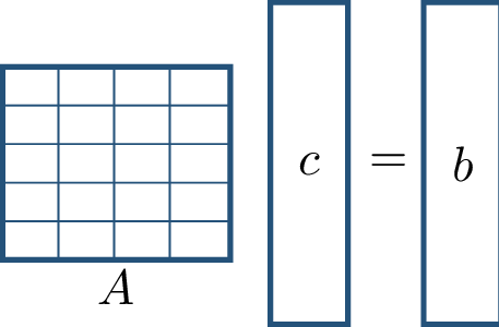 Figure 162: Raw parity samples give a linear system over \mathbb{F}_2. This exact combinatorial information is not available to an SQ learner.