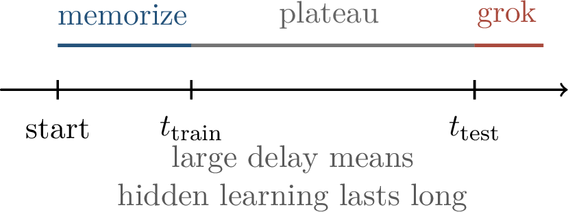 Figure 306: The delay ratio compares the time to interpolate with the time to generalize.