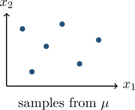 Figure 5: The training data are samples from an unknown distribution.