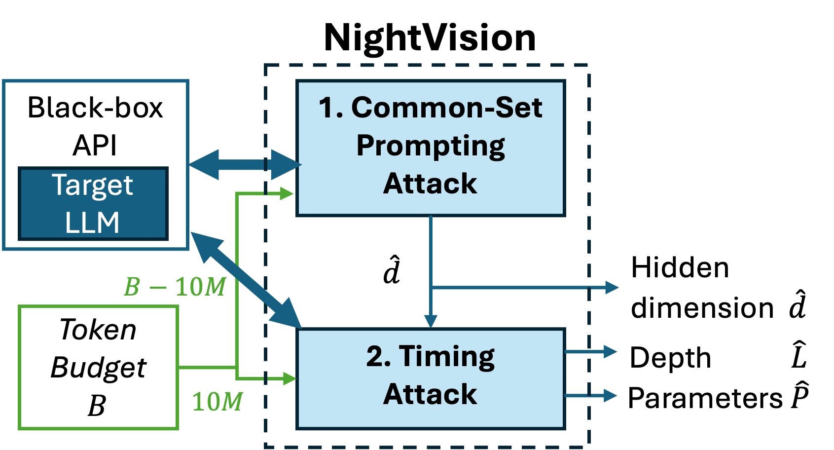 Figure 1: NightVision overview
