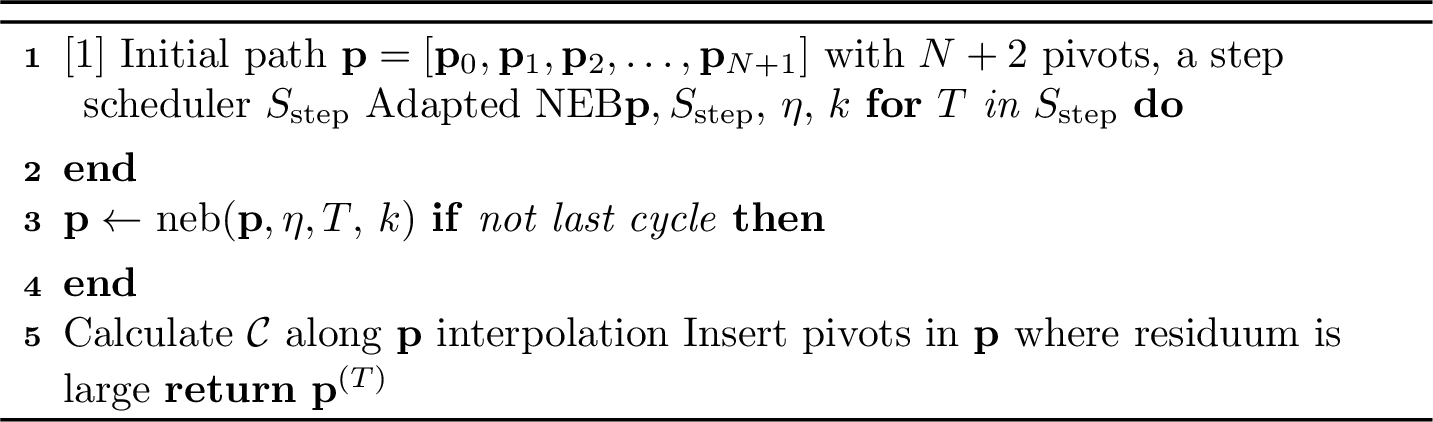 Figure 1: aneb based on [12], [17], [18]