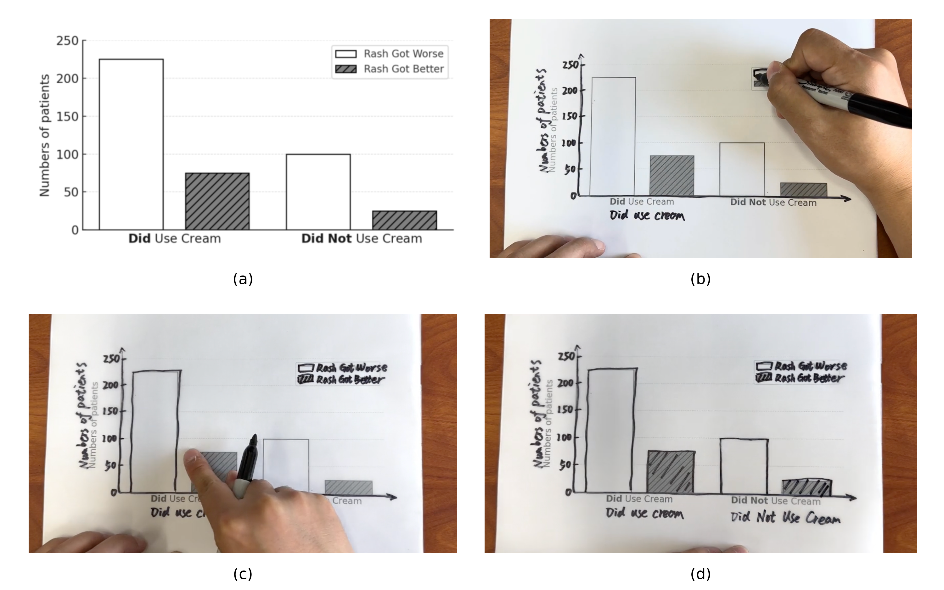 Figure 2: Screenshots of the control (a) and experimental condition (b)–(d)