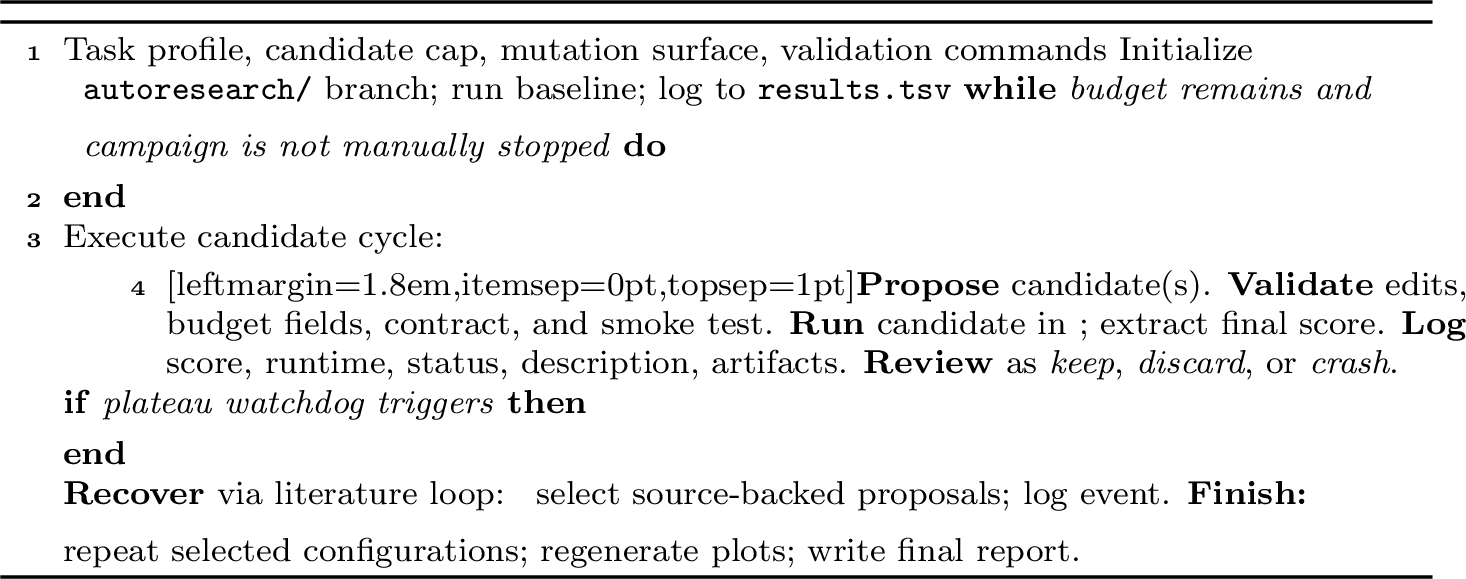 Figure 3: AFR campaign loop
