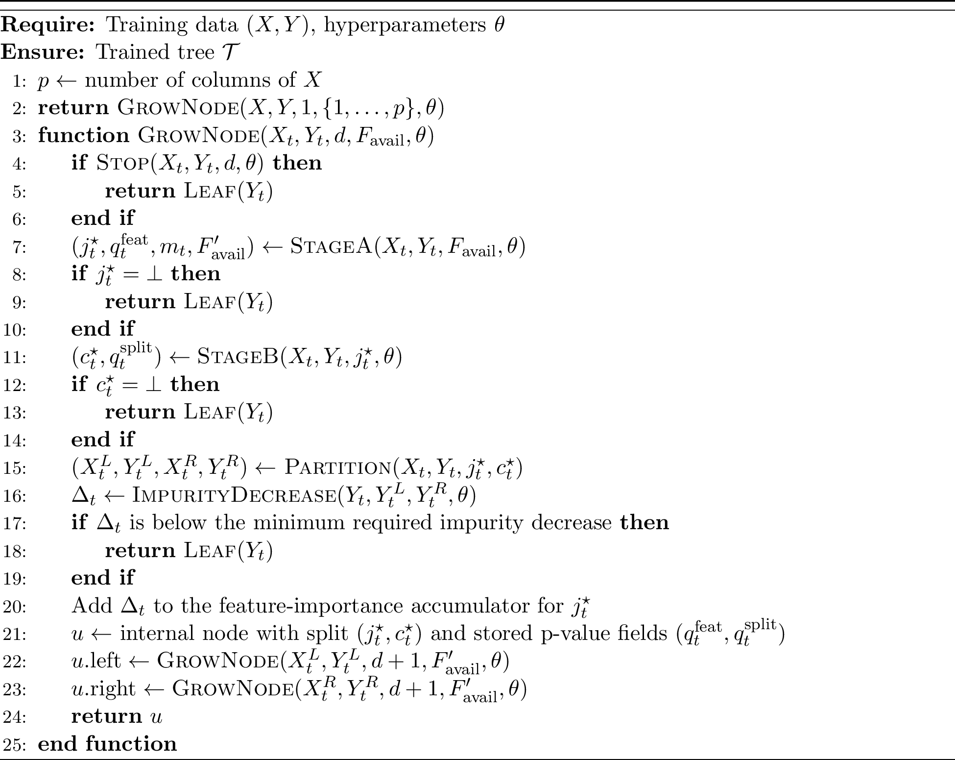 Figure 1: Conditional inference tree training skeleton (Stage A \rightarrow Stage B)