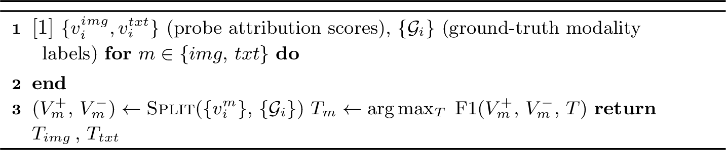 Figure 12: MultAttnAttrib: Calibration