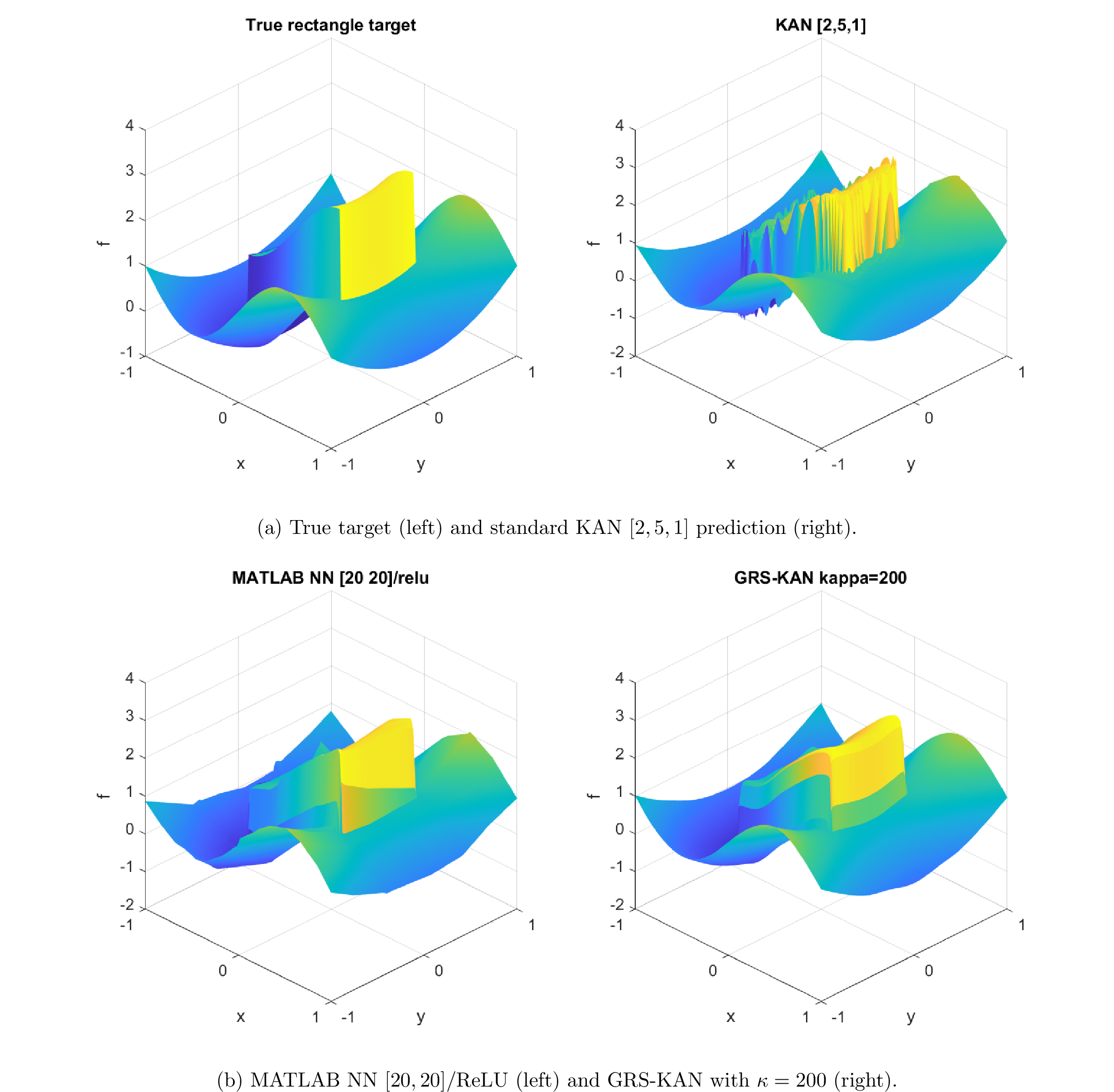Figure 7: Surface comparisons for the rectangular additive discontinuity.
