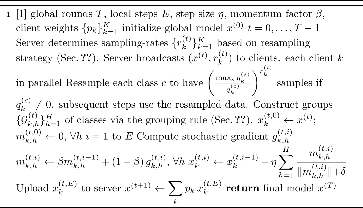 Figure 1: FedCGNM with Resampling Strategy