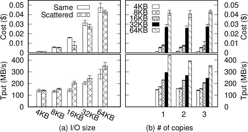 Figure 6: Different block placement and number of replicas.