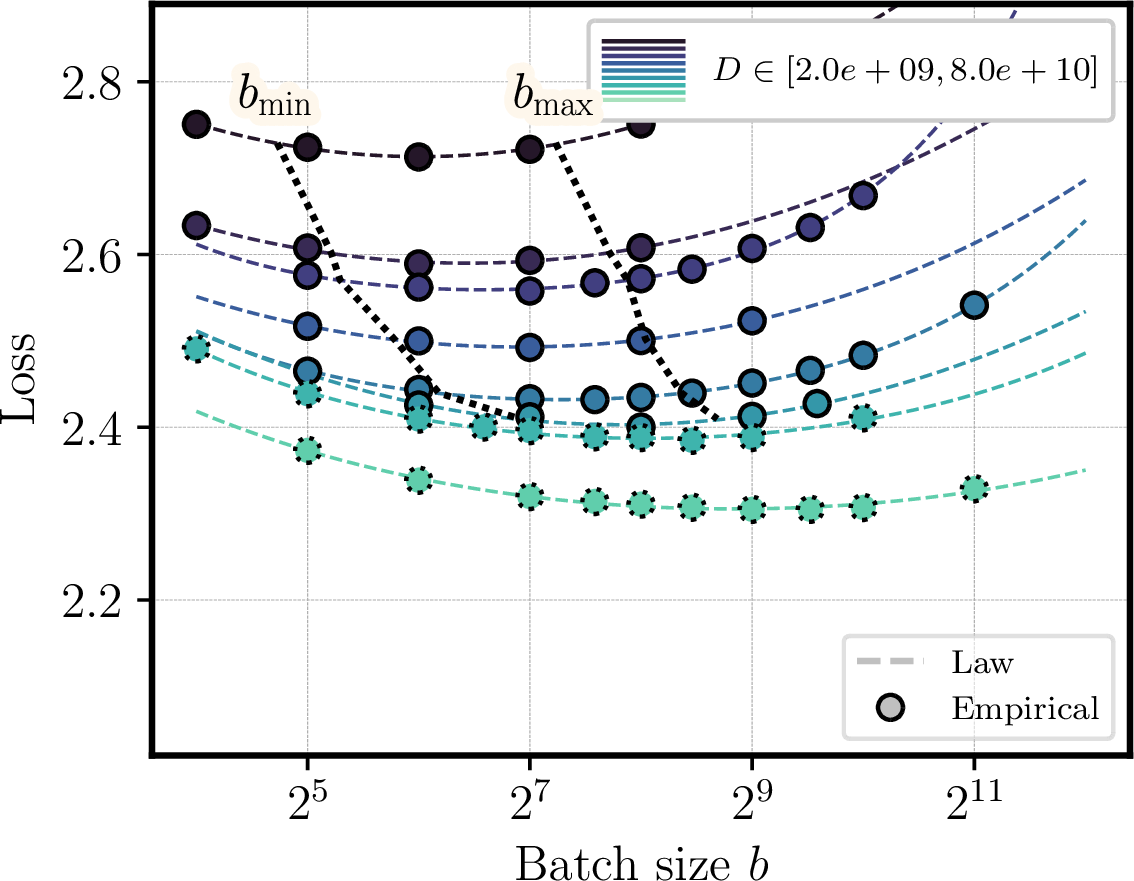 fig: b