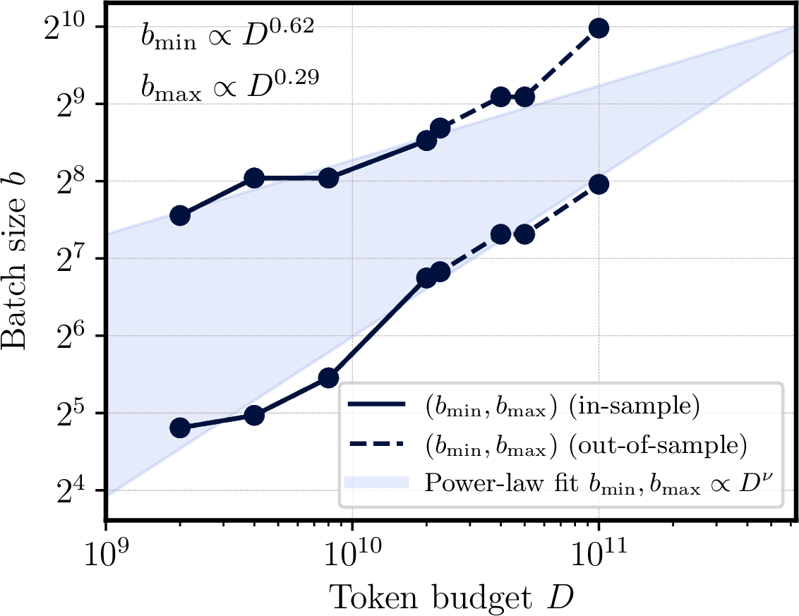fig: a