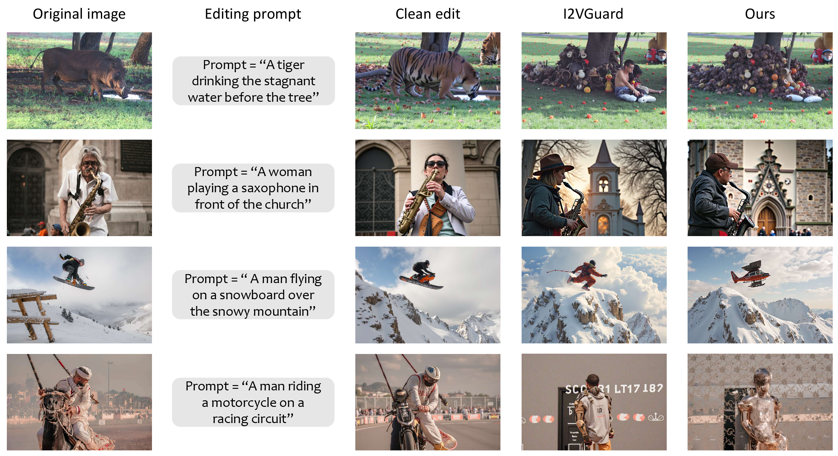 Figure 8: Qualitative examples on an image editing model (FLUX.1 [9]). Although not systematically evaluated, we observe that protected images can lead to editing results that differ from clean editing results.