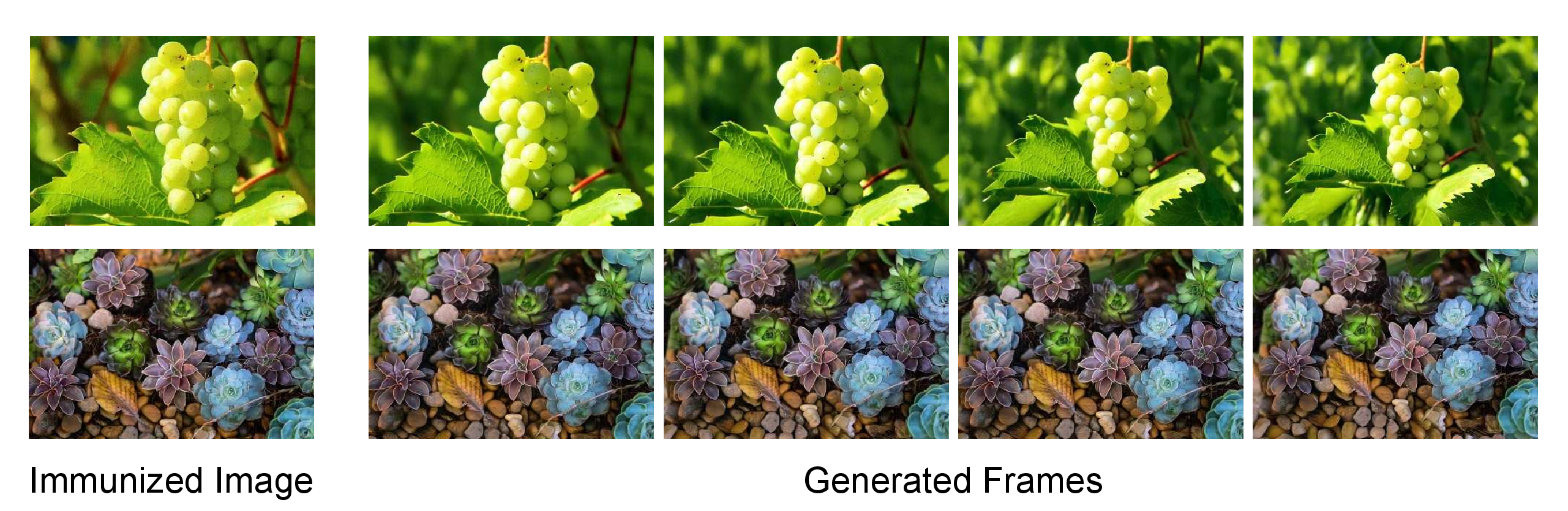 Figure 6: Failure cases on static or low-motion scenes. Our method shows reduced effectiveness when the expected video dynamics are minimal, making visible animation failures harder to induce.