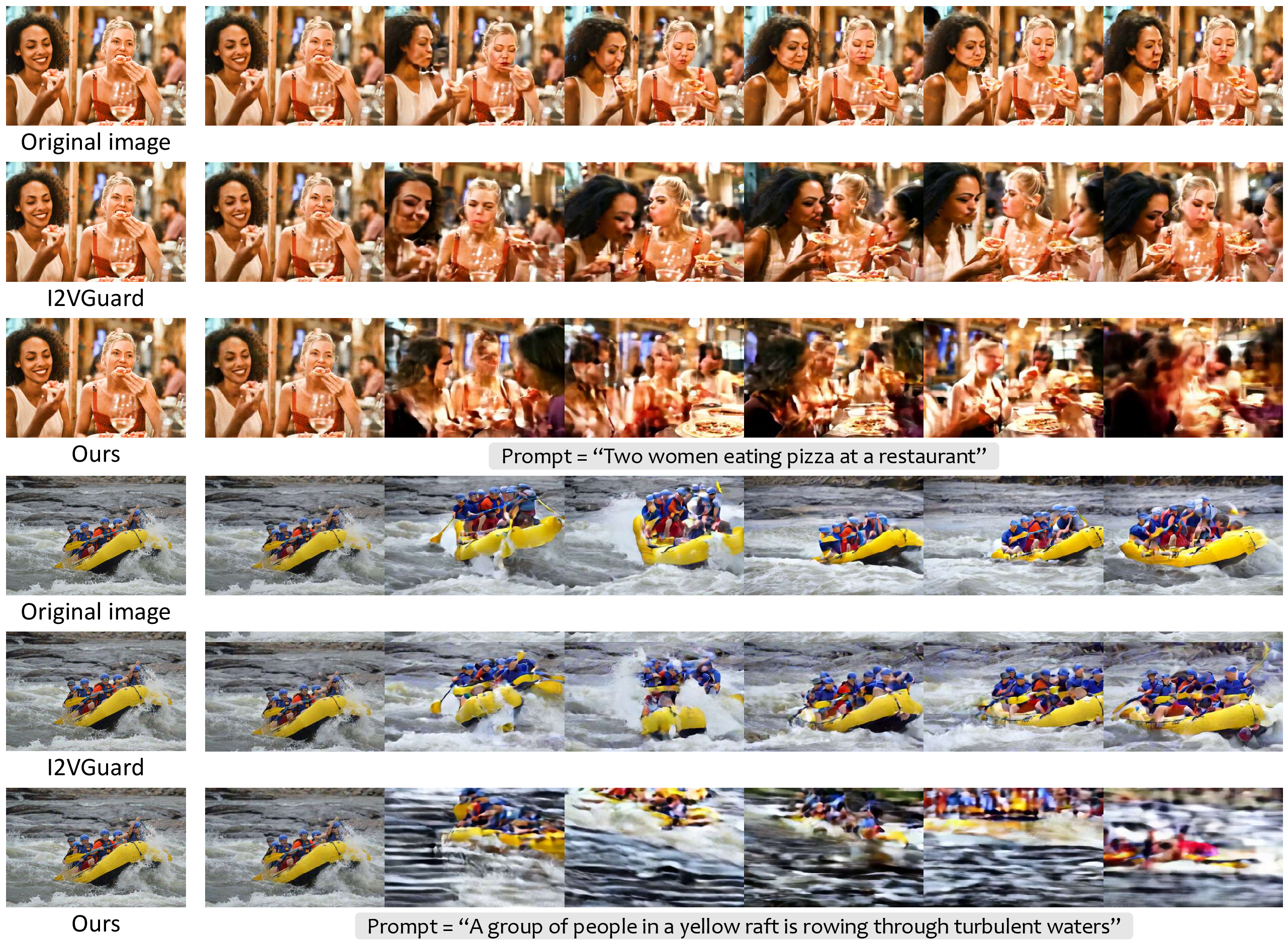 Figure 5: Qualitative results on LTX-Video [19]. We compare generations from the original image, I2VGuard [34], and Ours.