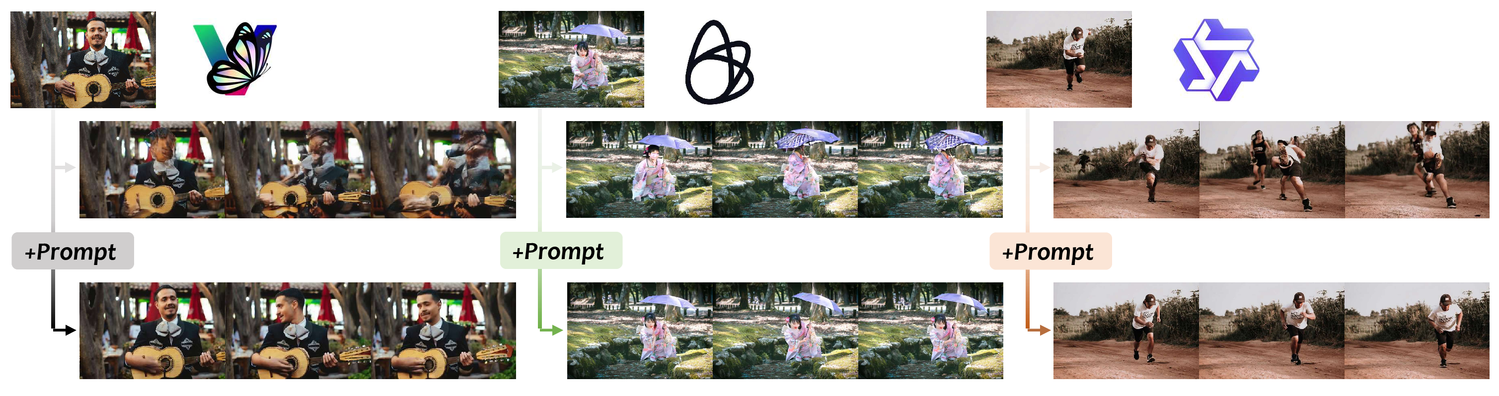 Figure 2: Empirical observation: prompt removal degrades I2V generation broadly. Top: prompt omitted (empty text). Bottom: standard text-guided generation with all other settings fixed. Removing text guidance causes failures that extend beyond motion quality to subject preservation, structural coherence, and temporal consistency. This pattern is observed across CogVideoX [1], LTX-Video [19], and Wan [20].