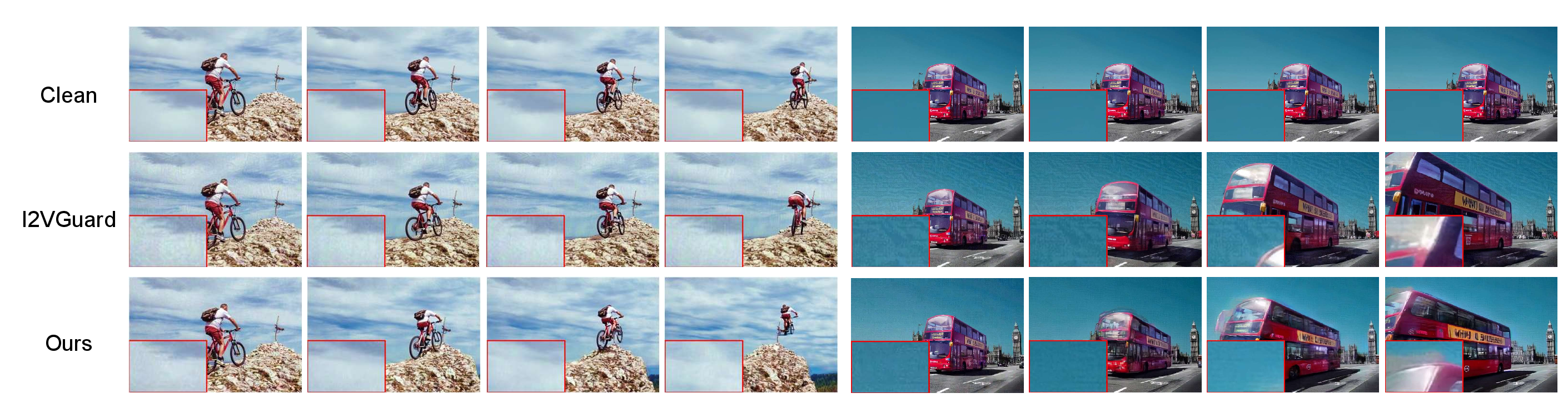 Figure 7: Generation results from JPEG-purified images using CogVideoX. After purification, I2VGuard often leaves residual high-frequency noise, whereas our method more often leads to structural collapse or abnormal motion. This illustrates that purification can weaken both methods while altering their dominant failure modes in different ways.