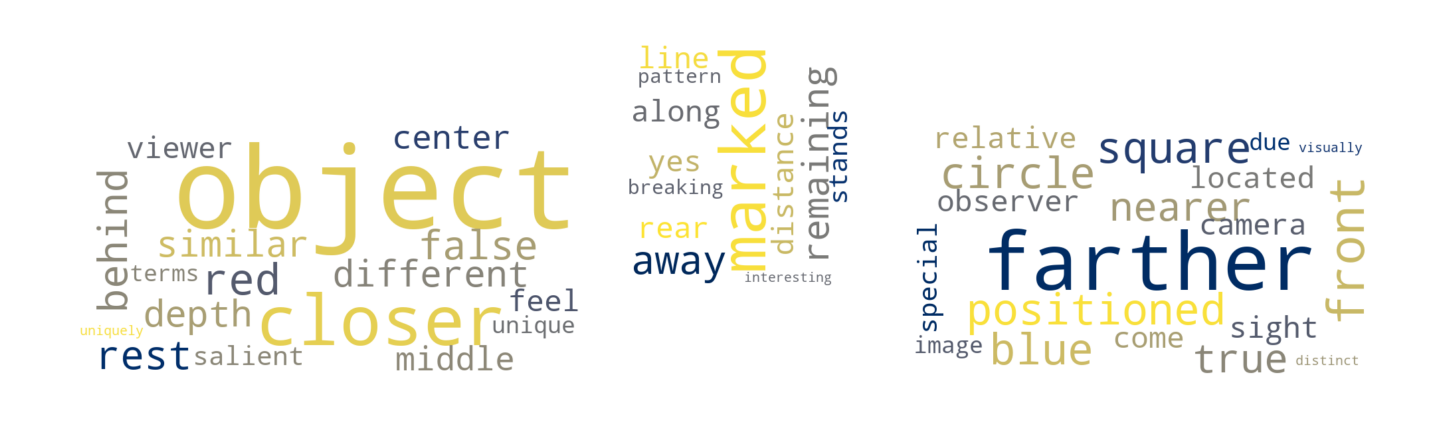 Figure 10: Word cloud generated from the collection of regular prompts, without ICL and CoT prompting.
