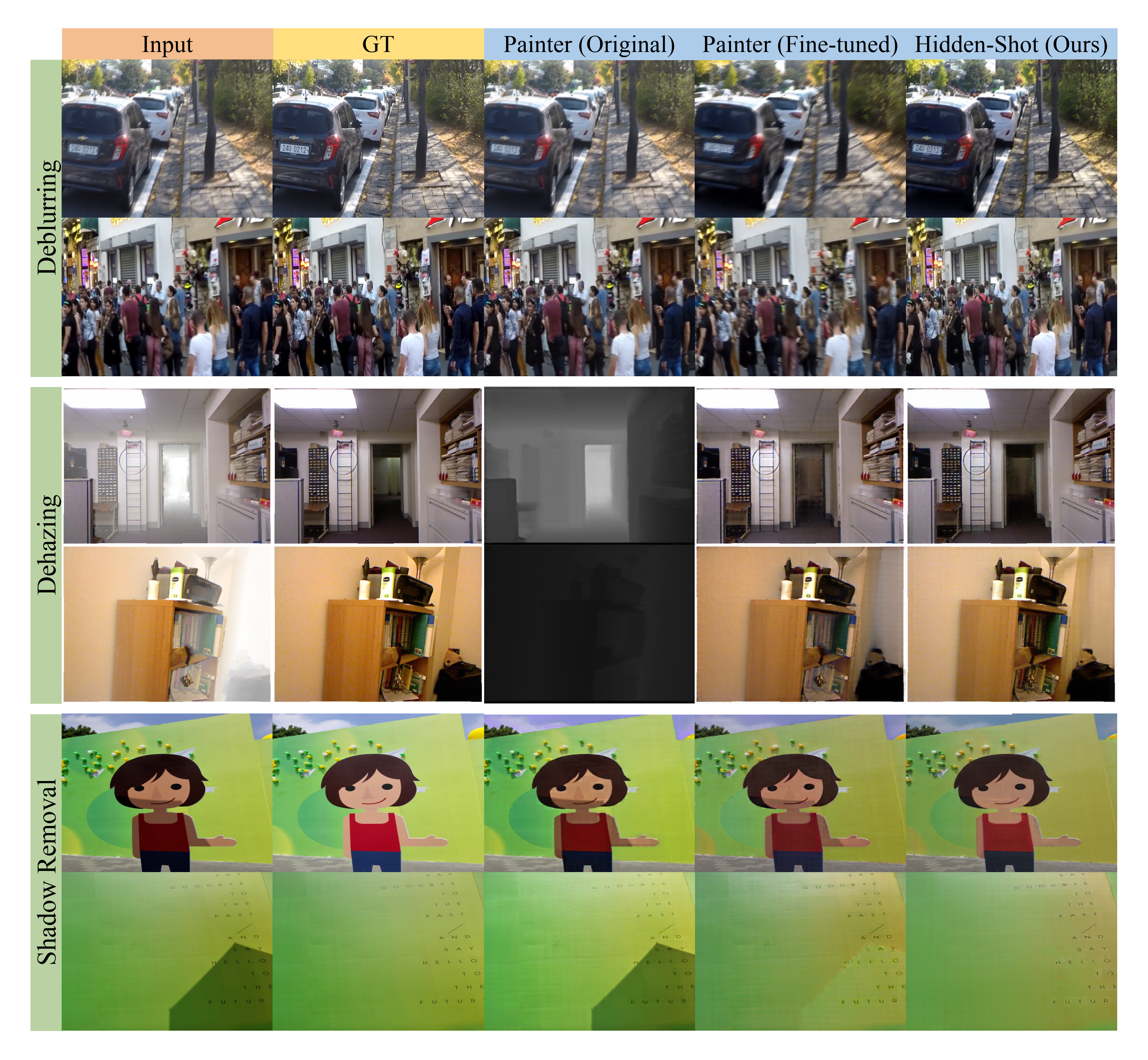 Figure 3: Visual comparisons on three conventional tasks (3C). Hidden-Shot produces superior predictions than the baseline model for all three tasks.