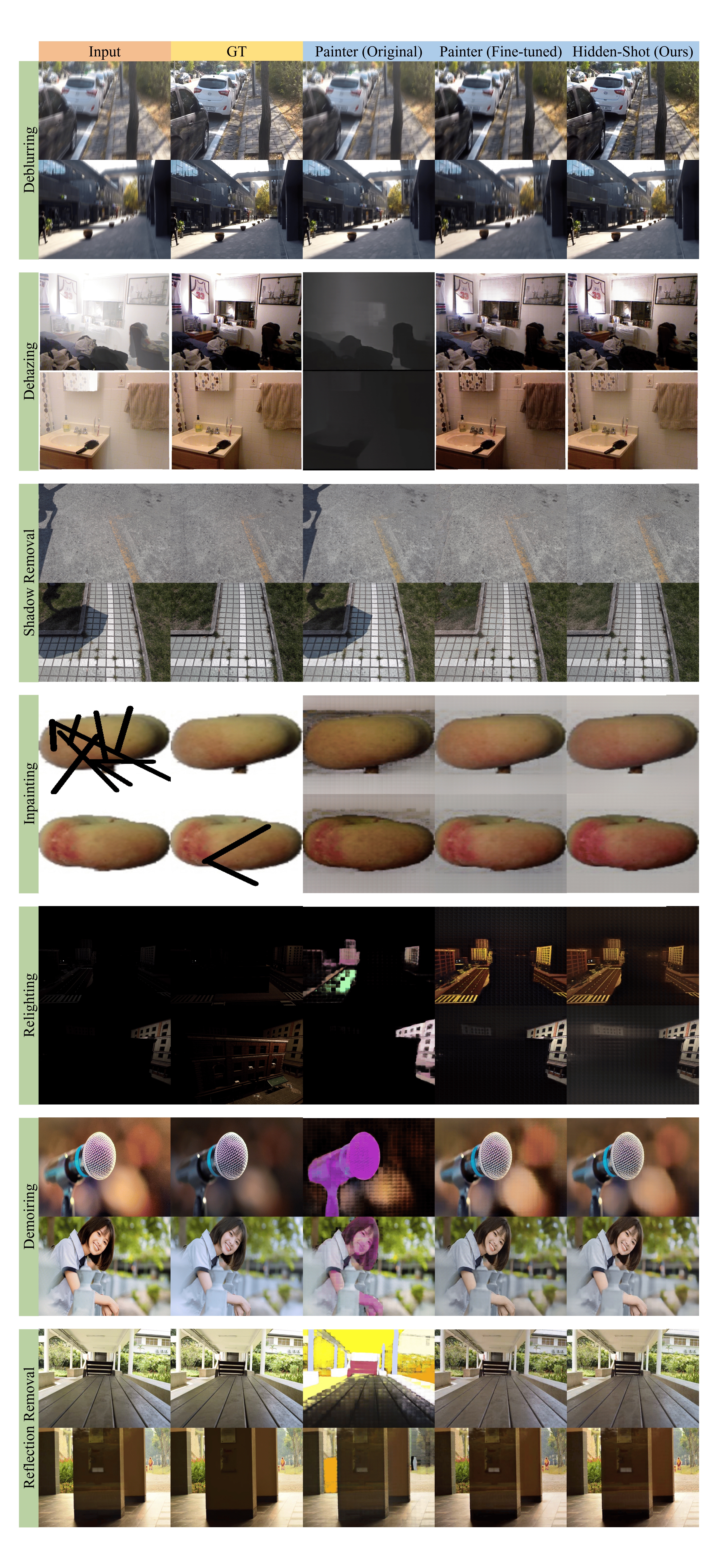 Figure 5: Additional visualization results following 3C4U evaluation framework.