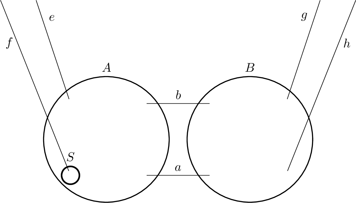 Figure 2: Edges and tight sets at non-root node S.