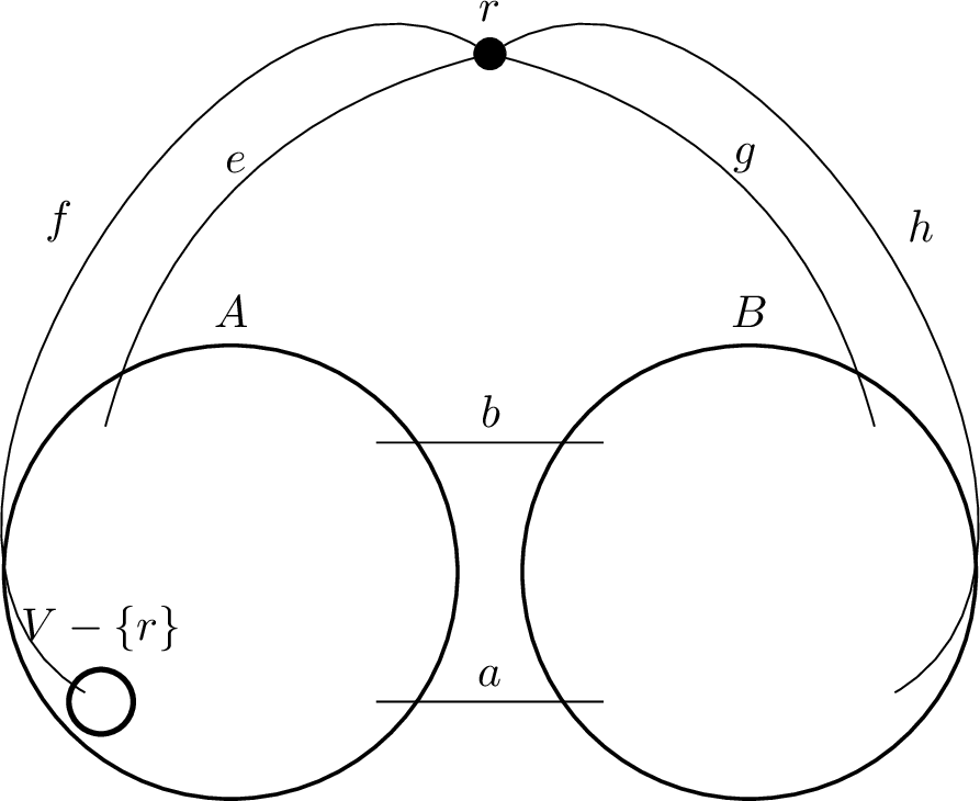 Figure 1: Edges and tight sets at the root node r.