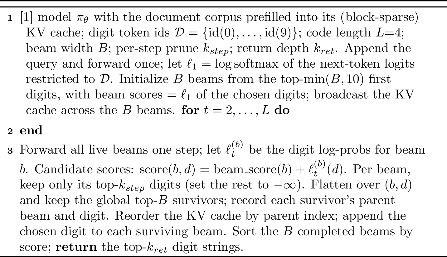 Figure 7: Digit-by-digit beam search for a single query.