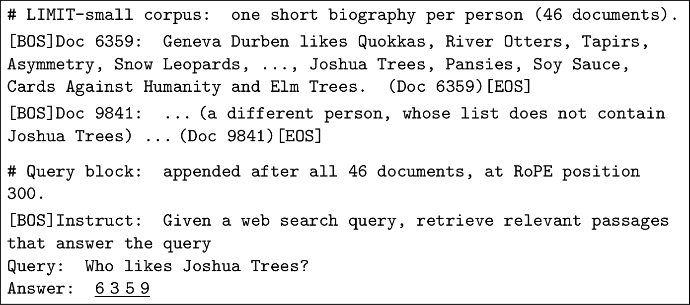 Figure 8: Worked LIMIT-small example. Relevance is lexical: the gold document is a person whose preference list contains the queried item (Joshua Trees), among the 46 documents. Each query has two gold documents (we show one); either code is a correct answer. The query and gold text are from the evaluated corpus.