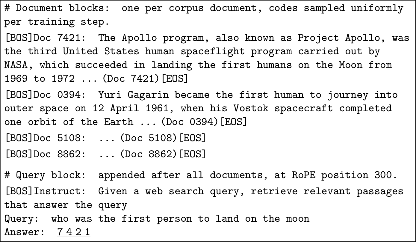 Figure 4: Worked example of the BlockSearch prompt. Documents are prefilled with block-sparse attention (3.2); the query is then appended and the model autoregressively decodes a four-digit code. The underlined digits are the supervision target at training time and the autoregressive output at inference.