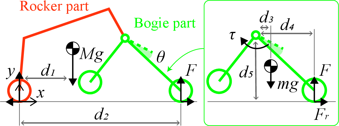 Figure 3: Mechanical model of the proposed mechanism