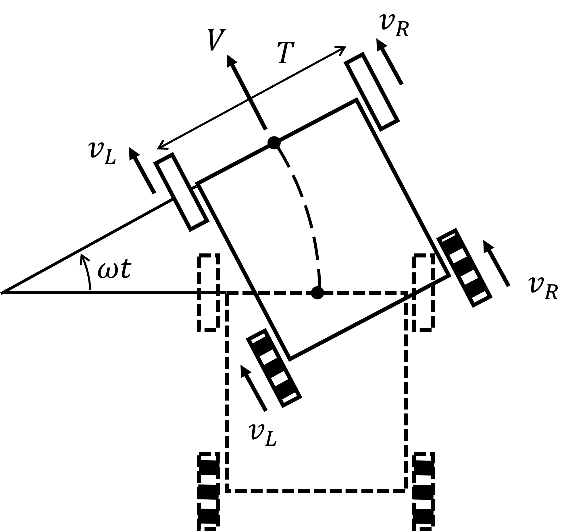 Figure 5: Turning movement of the four-wheel configuration