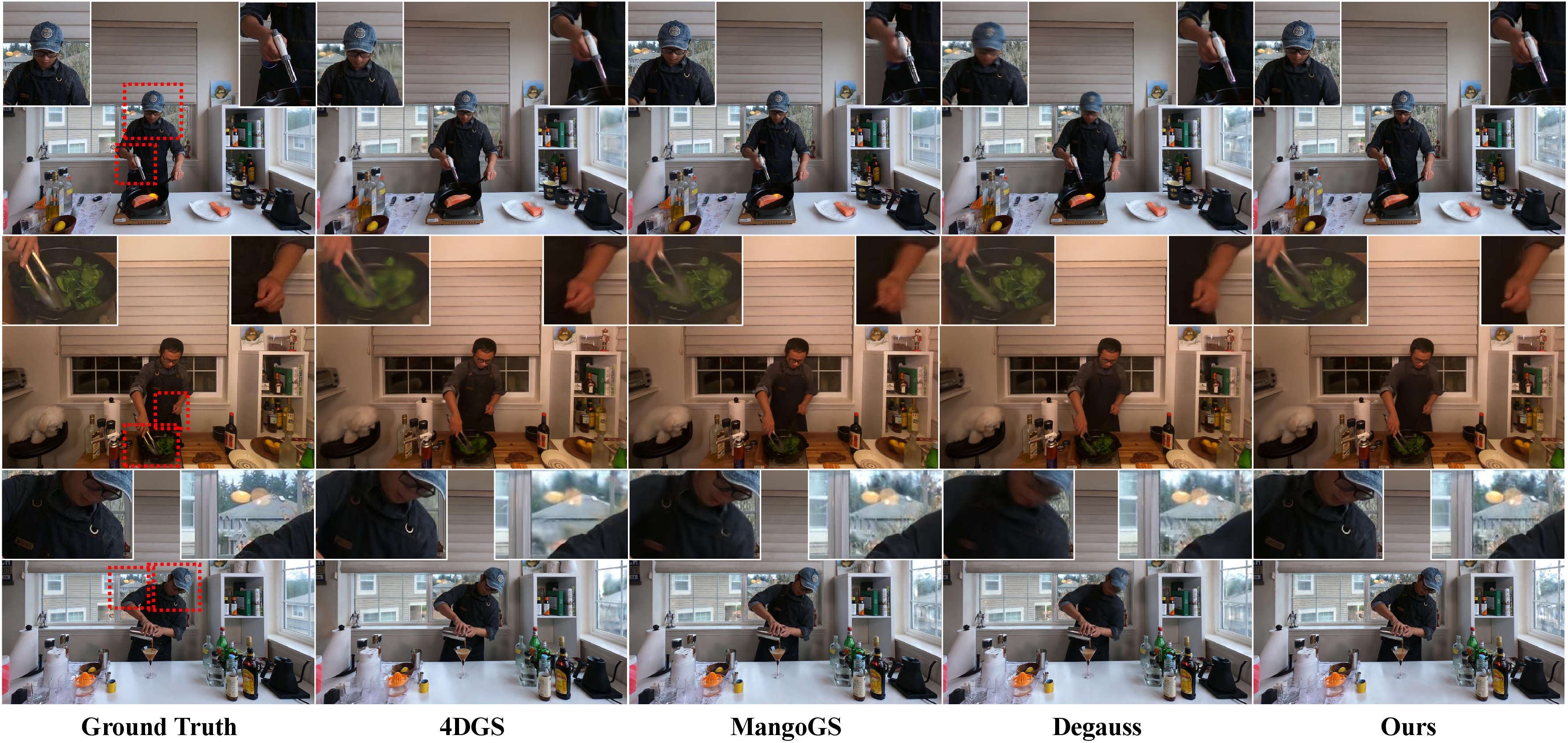 Figure 9: Qualitative comparison on Neu3D. MVFusion-GS reconstructs sharper motion details with fewer artifacts.