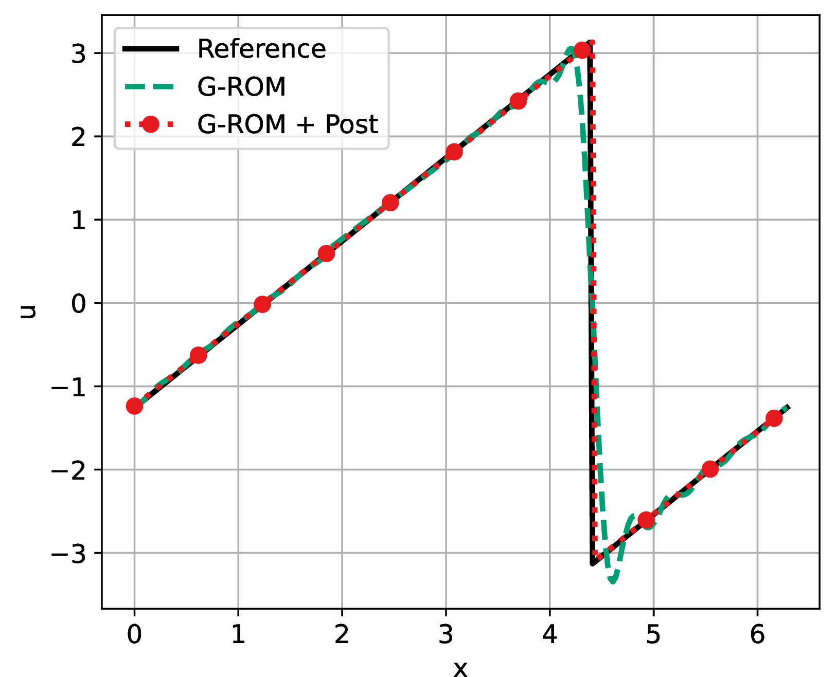 fig: a