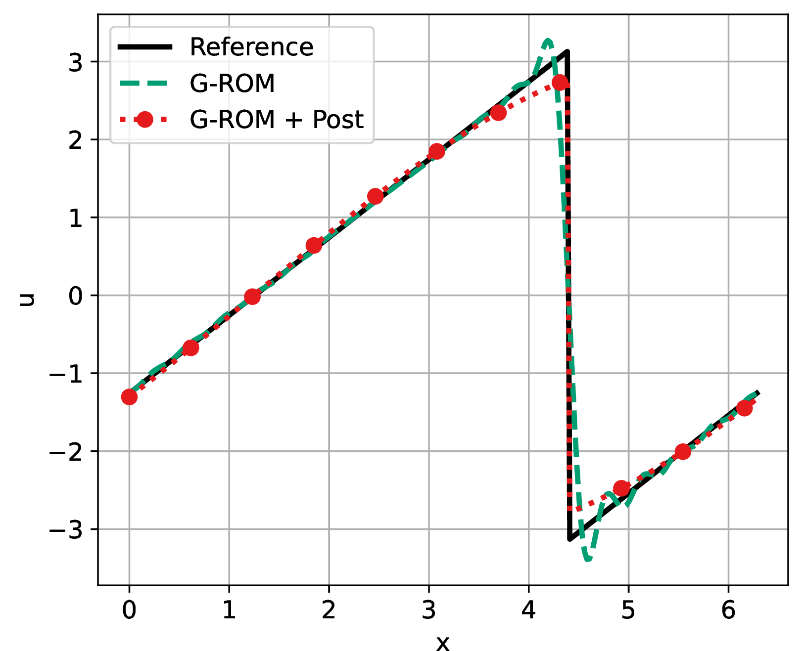fig: f