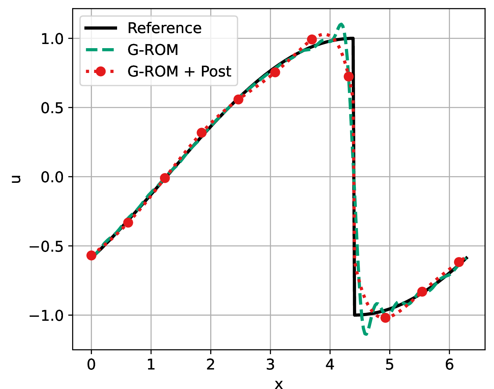 fig: f