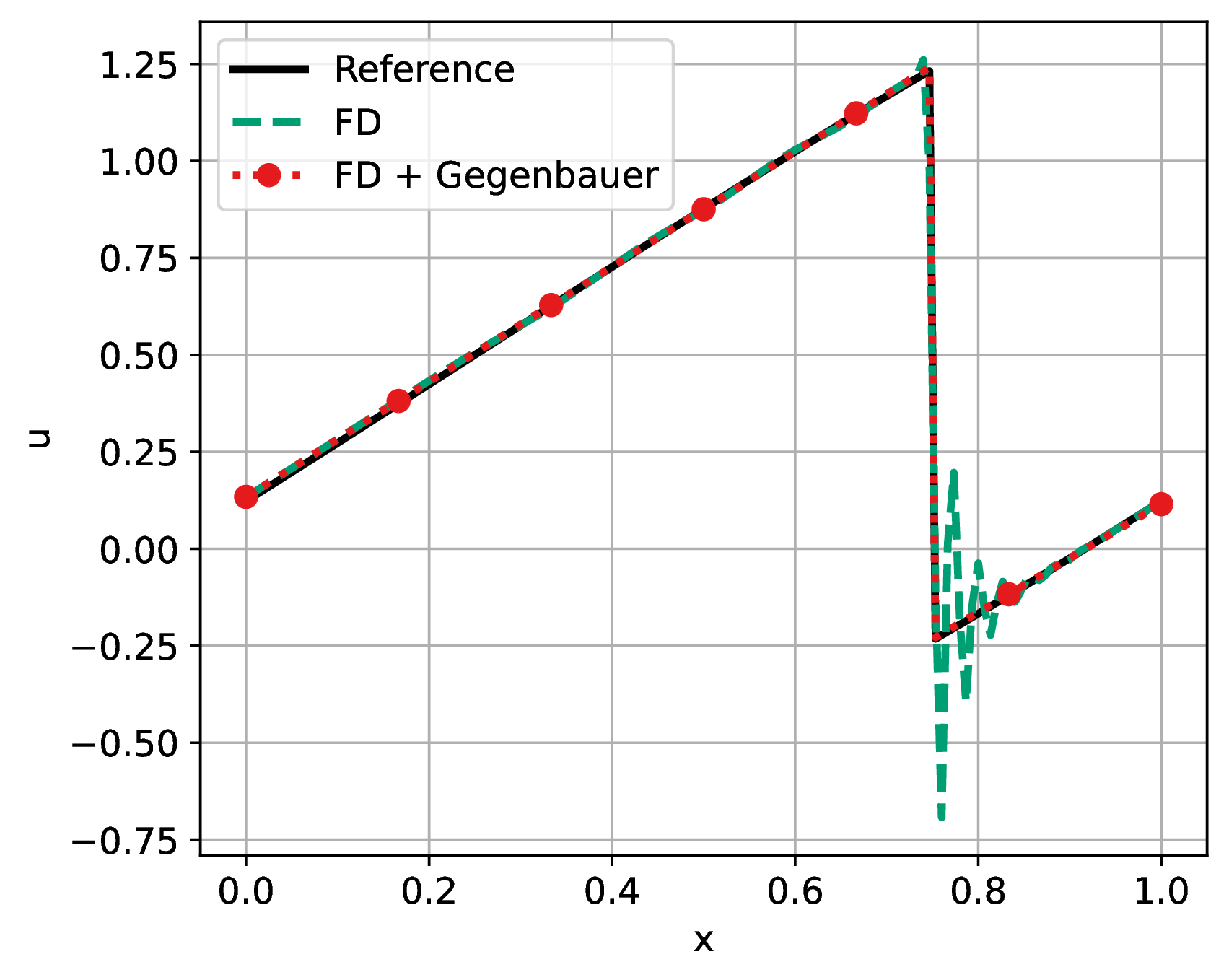 fig: a