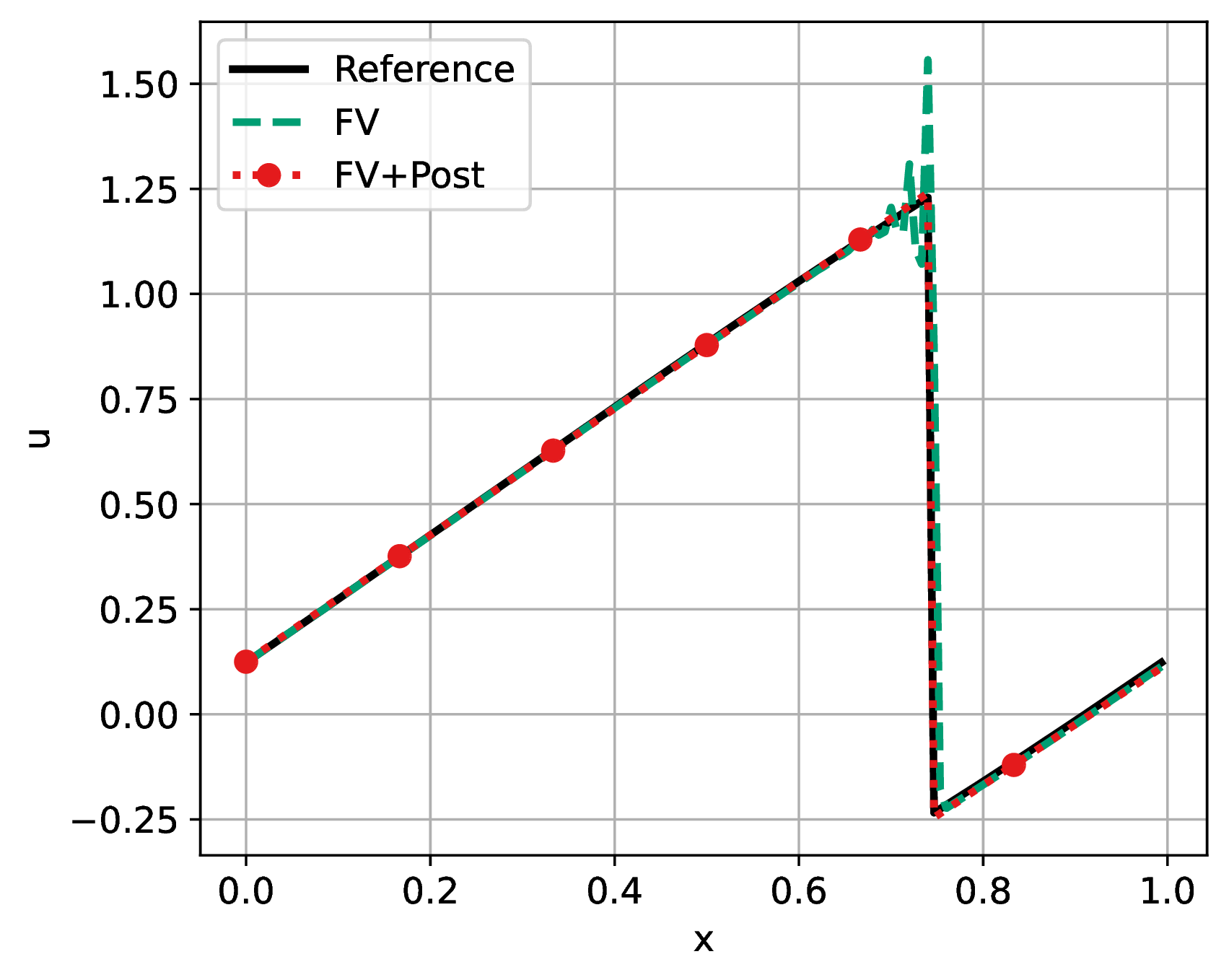 fig: b