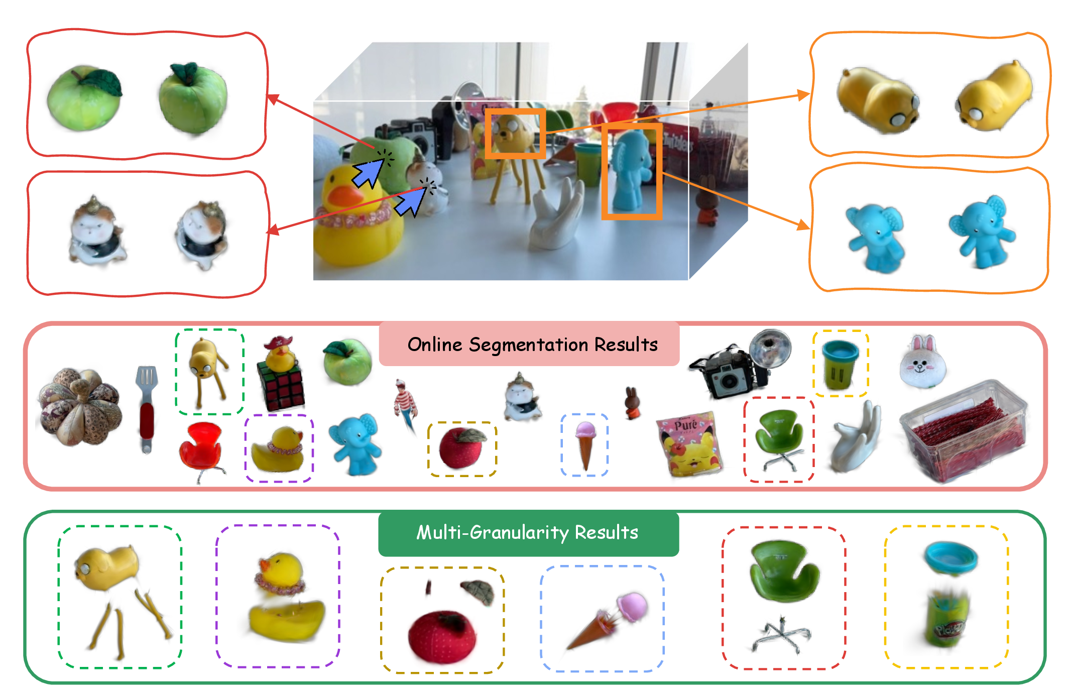Figure 5: Online segmentation results of SAGO on the Figurines scene. The granularity is simply determined by the initial mask obtained via SAM prompted by the user, and the segmentation is iteratively refined through NBV-based online updates.