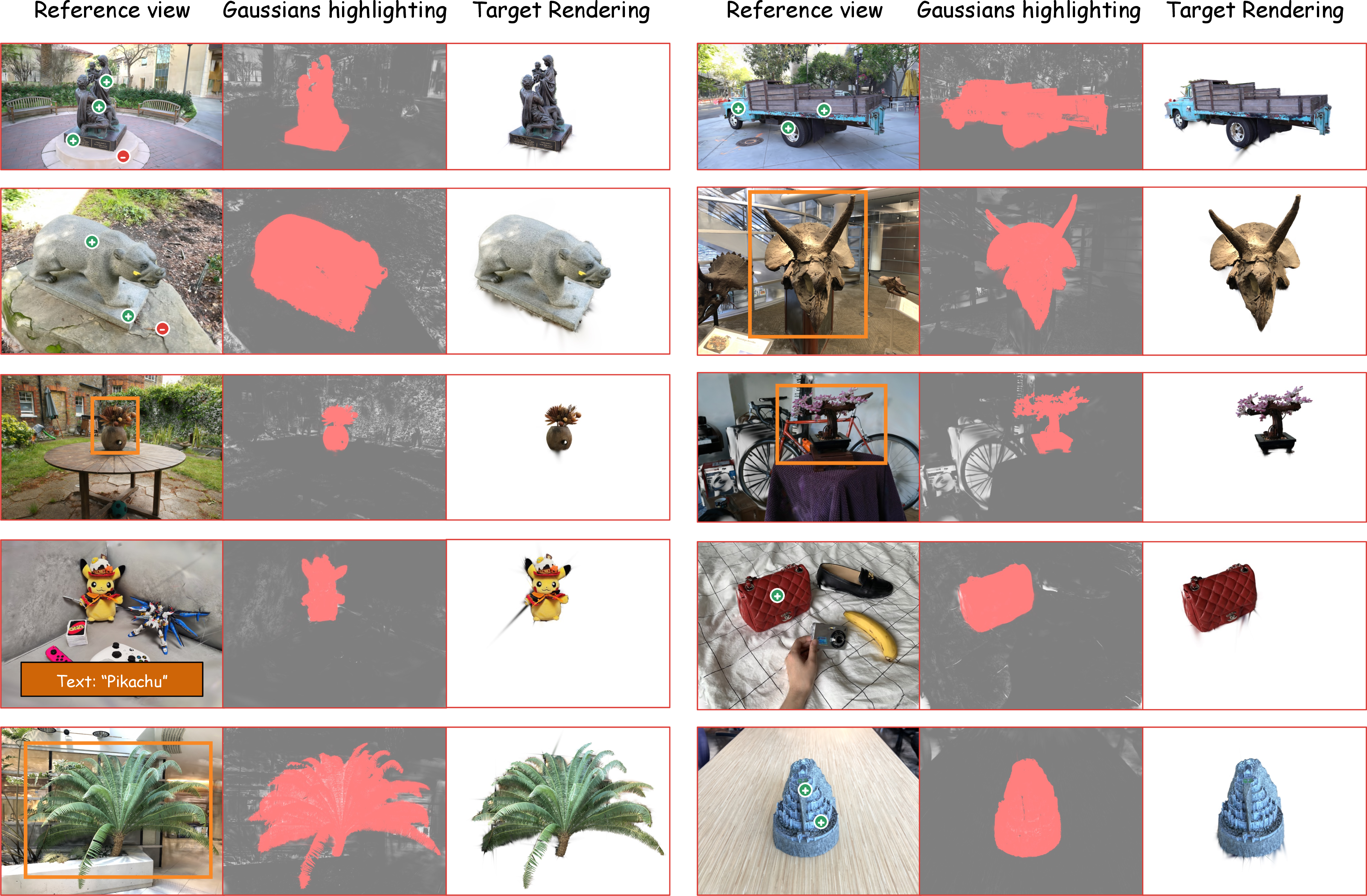 Figure 6: Generalization test of SAGO. We select 10 scenes from 5 datasets [45]–[49] and apply SAGO to segment the object described by the user via prompts like clicks, a box and text. The average segmentation latency per interaction is 500 ms.