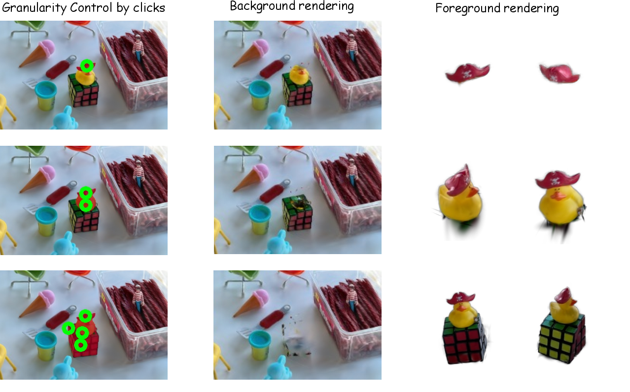 Figure 15: Illustration of online free granularity control. The 2D granularity selected by the user is directly reflected in the 3D segmentation results.