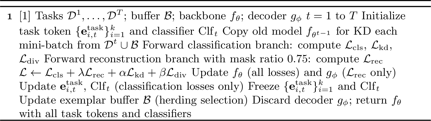 Figure 6: DRDN Incremental Training