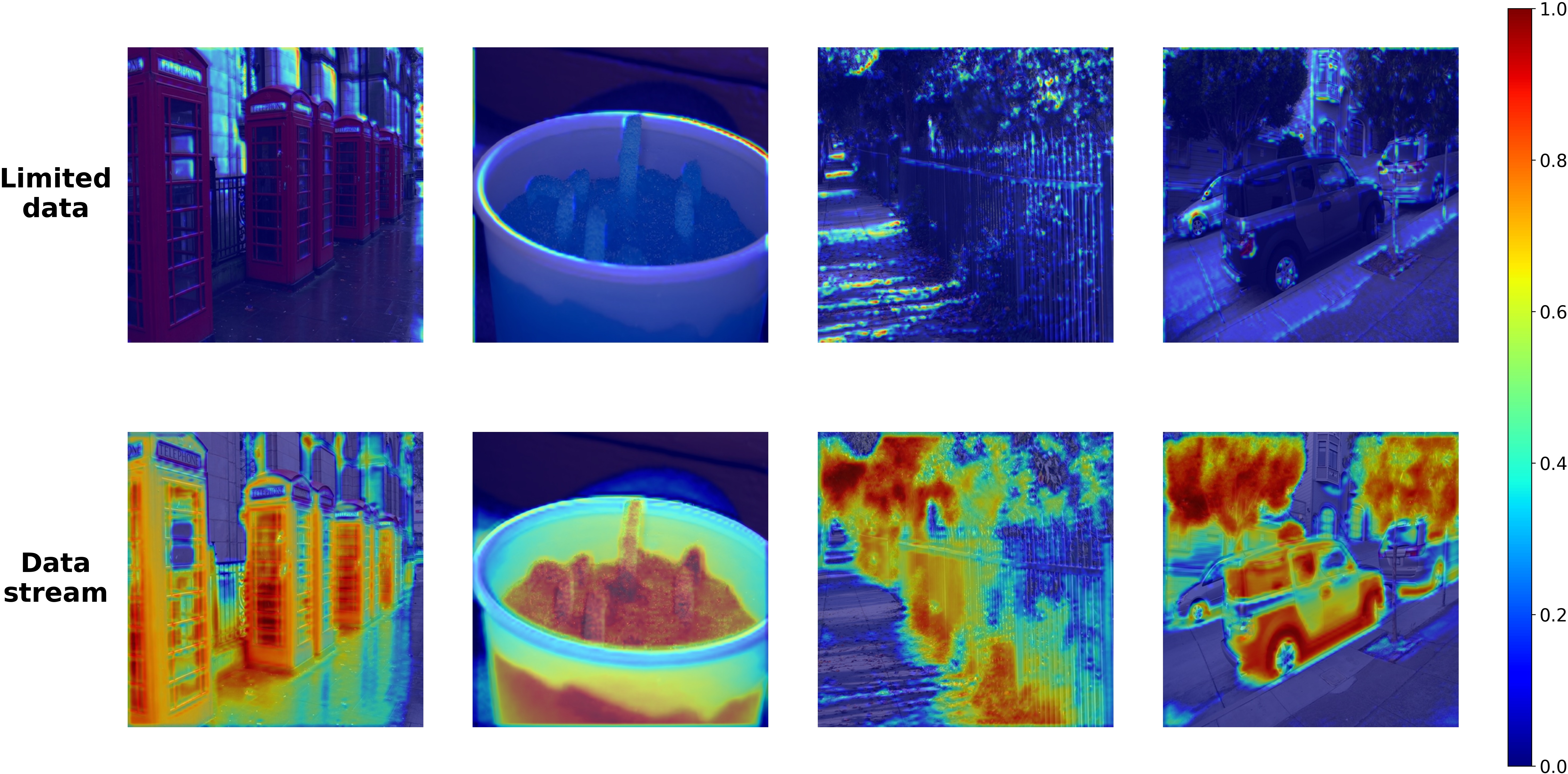 Figure 2: Grad-CAM visualization of shallow-layer activations. Models trained on limited incremental data (left) show diffuse, task-specific activations, while models trained on broader data (right) develop sharp, structurally-grounded activations — supporting the claim that CIL training under-optimizes shared backbone representations.