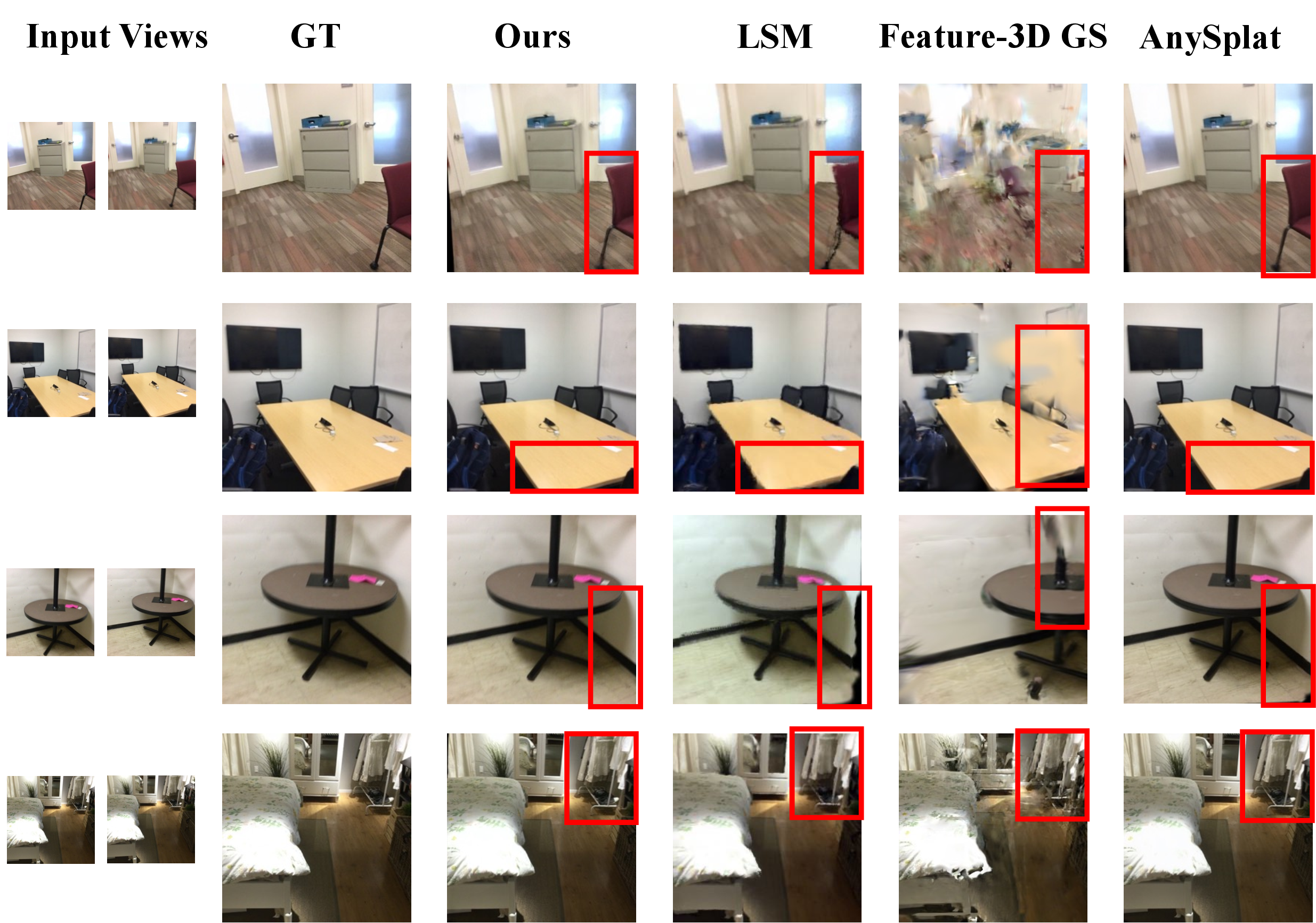 Figure 5: Novel view synthesis comparison. COVScene maintains competitive rendering quality while supporting semantic segmentation and occupancy prediction from the same representation.