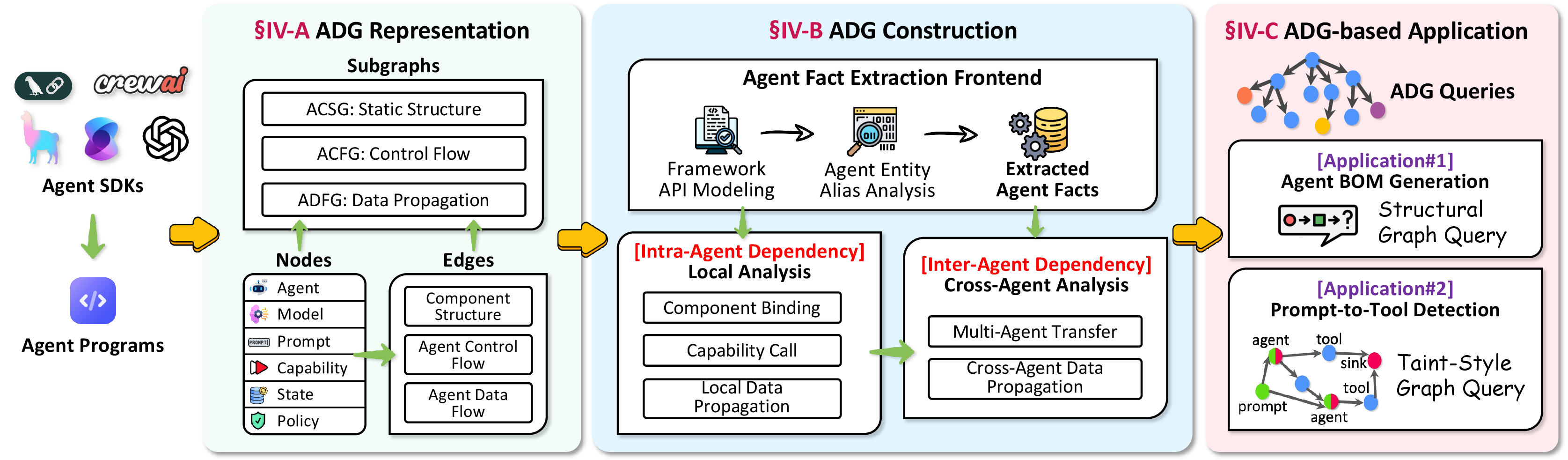 Figure 3: Overview of AgentFlow.