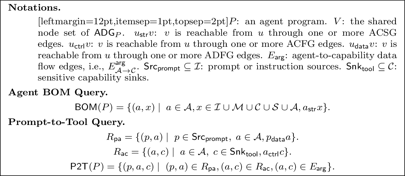 Figure 5: Queries for Agent BOM and Prompt-to-Tool.