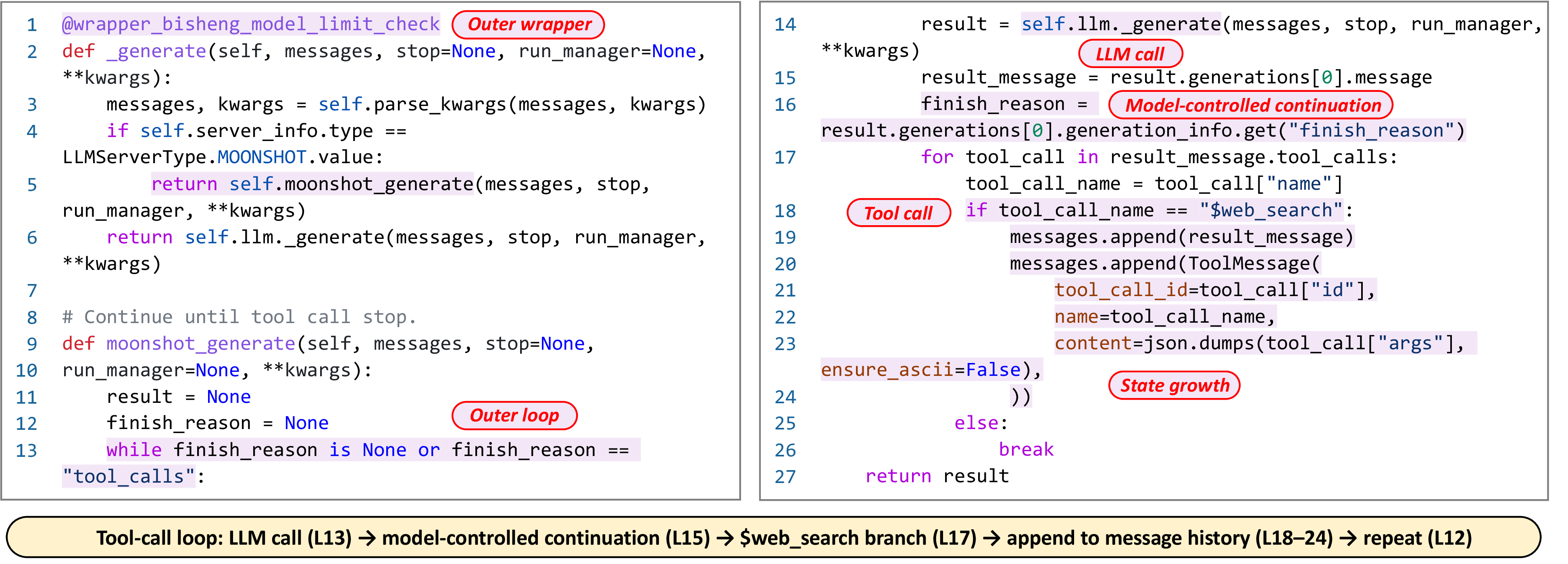 Figure 2: A motivating example of an IAL failure in dataelement/bisheng.